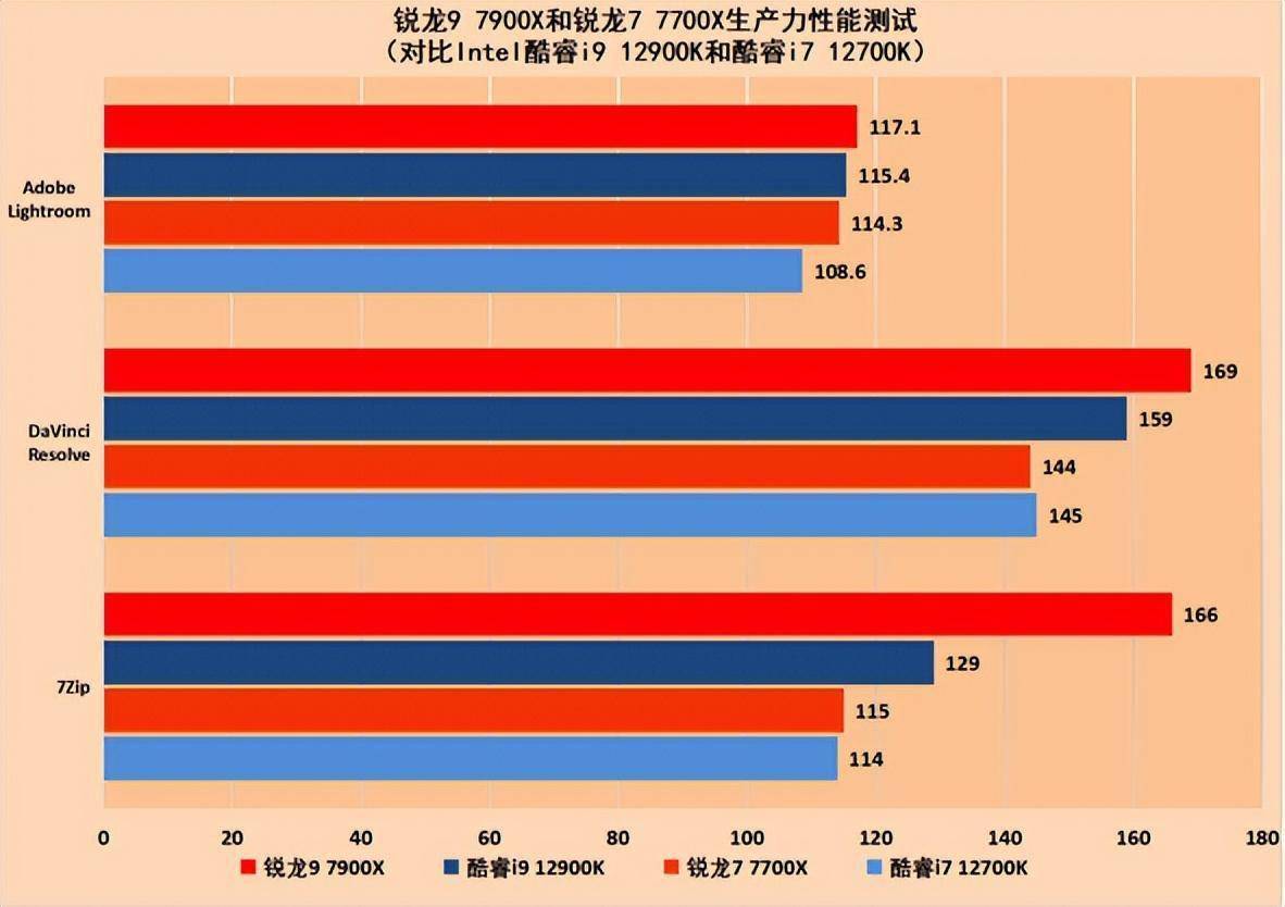 酷睿 i7-7700K：不止是芯片，更是速度与效率的象征  第1张