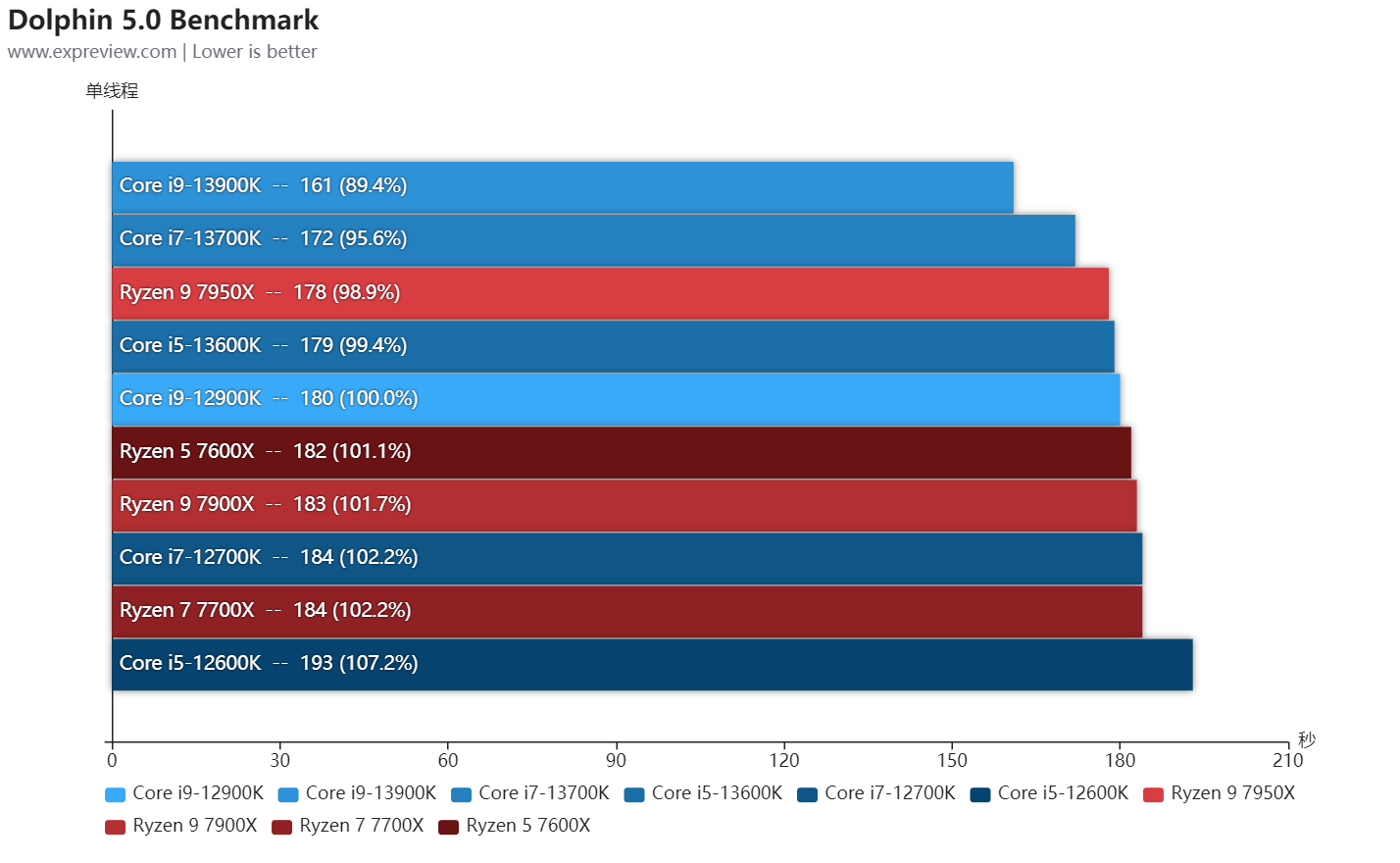 酷睿 i7-7700K：不止是芯片，更是速度与效率的象征  第2张