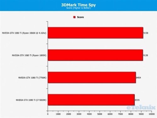 酷睿 i7-7700K：不止是芯片，更是速度与效率的象征  第3张