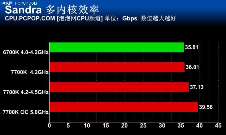 酷睿 i7-7700K：不止是芯片，更是速度与效率的象征  第9张