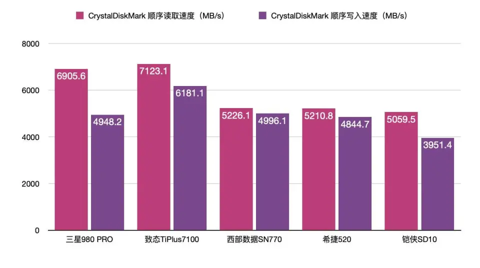 NVIDIA 旗下 GT610：平凡中的不平凡，集成显卡的性价比之选  第4张