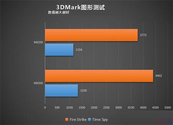 笔记本显卡 GT 与 HD 系列对比，谁更适合你？  第1张