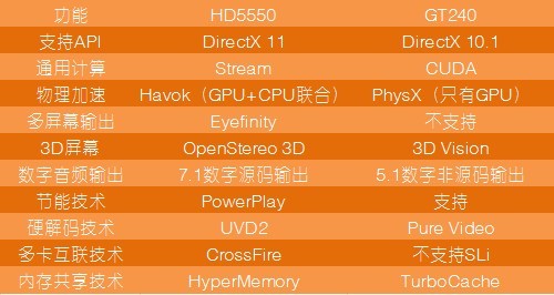 笔记本显卡 GT 与 HD 系列对比，谁更适合你？  第4张