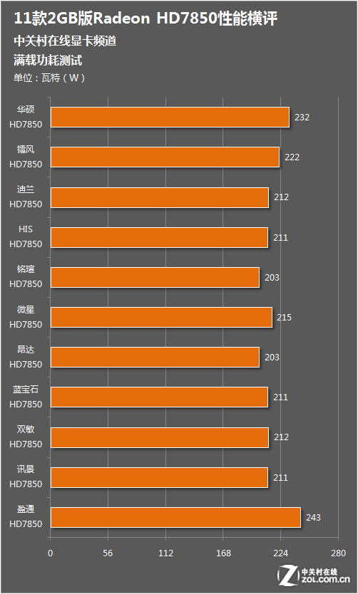 笔记本显卡 GT 与 HD 系列对比，谁更适合你？  第6张