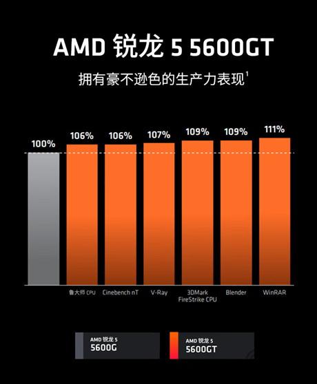 笔记本显卡 GT 与 HD 系列对比，谁更适合你？  第7张