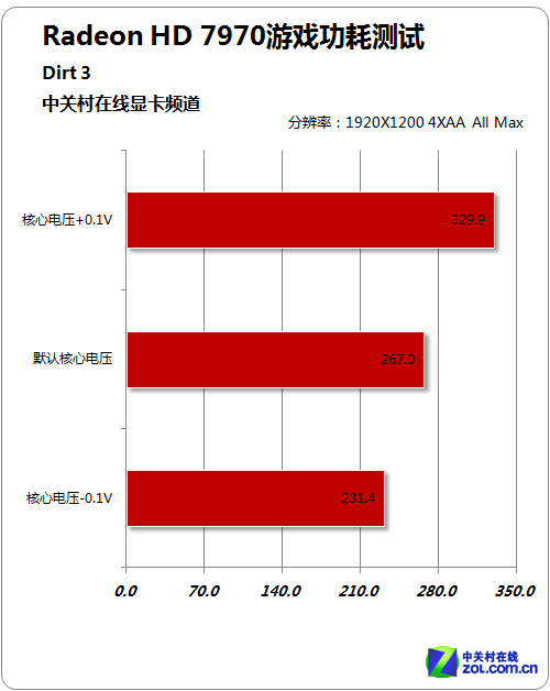 启升 GT1030 显卡：简约设计，性能卓越，功耗散热表现出色  第7张