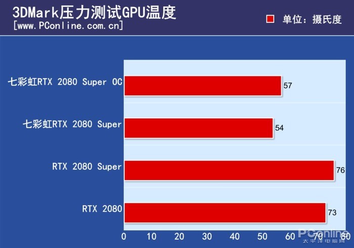 启升 GT1030 显卡：简约设计，性能卓越，功耗散热表现出色  第8张