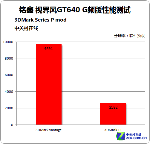 GT640 显卡：怀旧与性能的完美结合，承载梦想的游戏利器  第2张