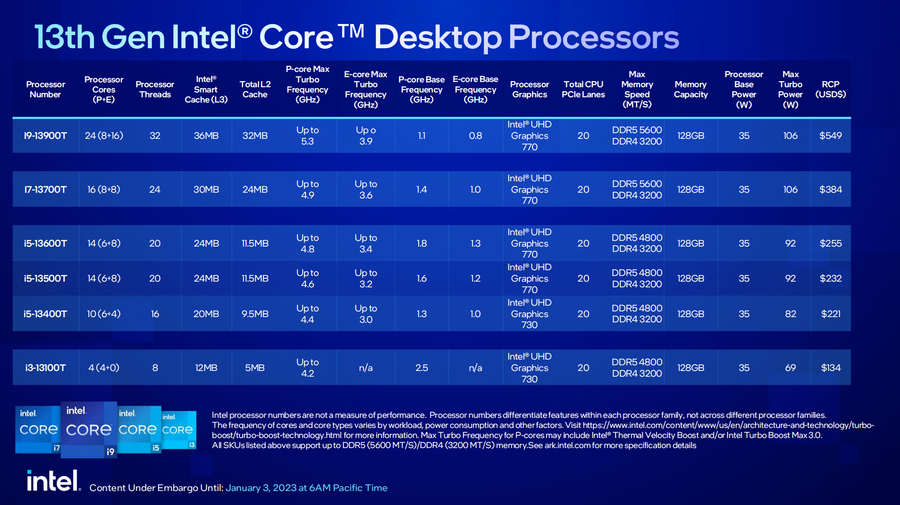 酷睿 i7-13700T：速度与效能的全新高度，性能之王的诞生  第2张