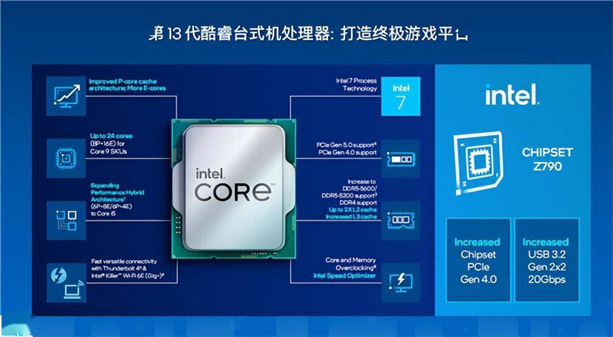 酷睿 i7-13700T：速度与效能的全新高度，性能之王的诞生  第4张