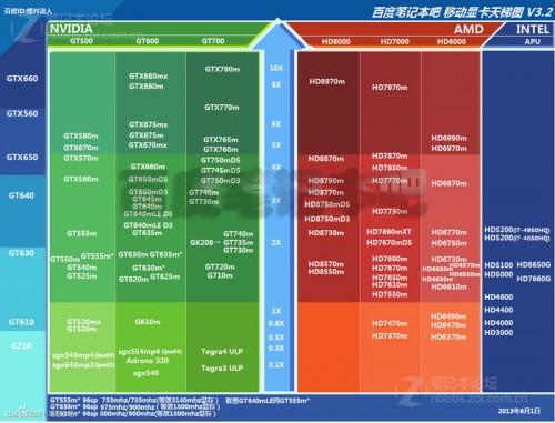 9500GT1G 显卡超频攻略：挖掘潜能，提升性能  第4张