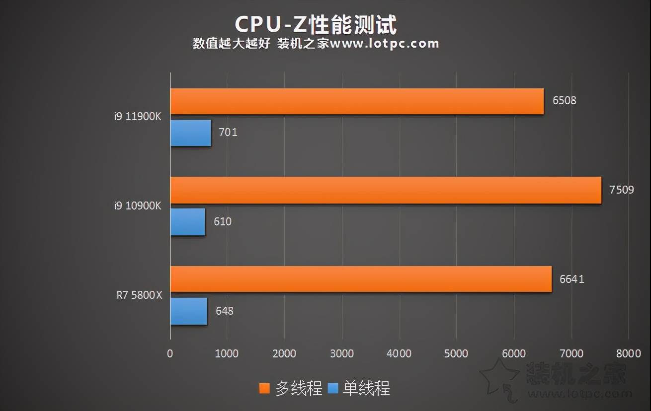 酷睿 i9-11900：电脑核心与数字世界的护航者，性能卓越令人惊叹  第6张