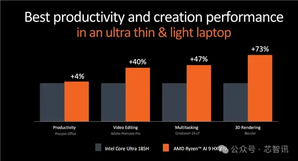 英特尔酷睿 i7-3770K：永恒的初恋，科技的传奇  第1张