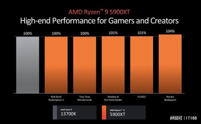 英特尔酷睿 i7-3770K：永恒的初恋，科技的传奇  第5张