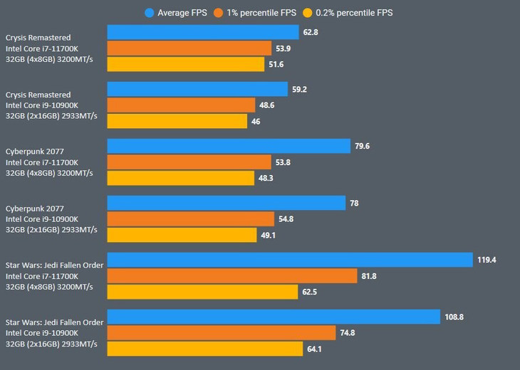 英特尔酷睿 i7-3770K：永恒的初恋，科技的传奇  第10张