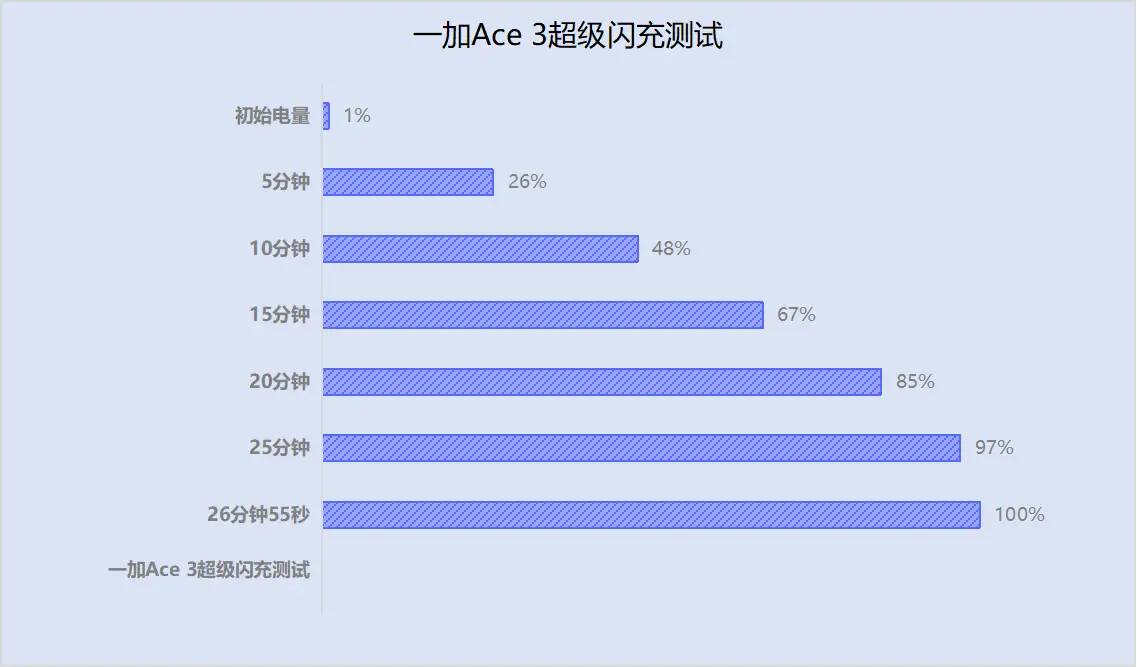 GT610 显卡虽非顶级却受青睐，设置 PIN 可提升性能，带来流畅游戏体验  第3张