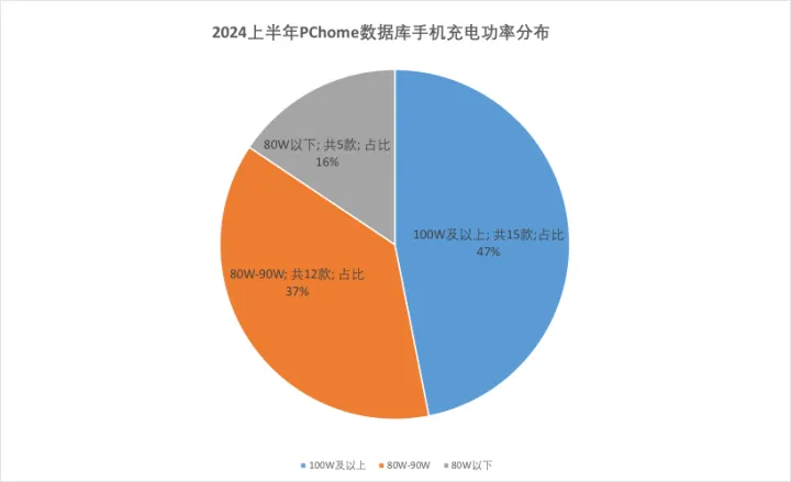 GT720 与 GT745 显卡对比：性能、显存差异解析  第3张