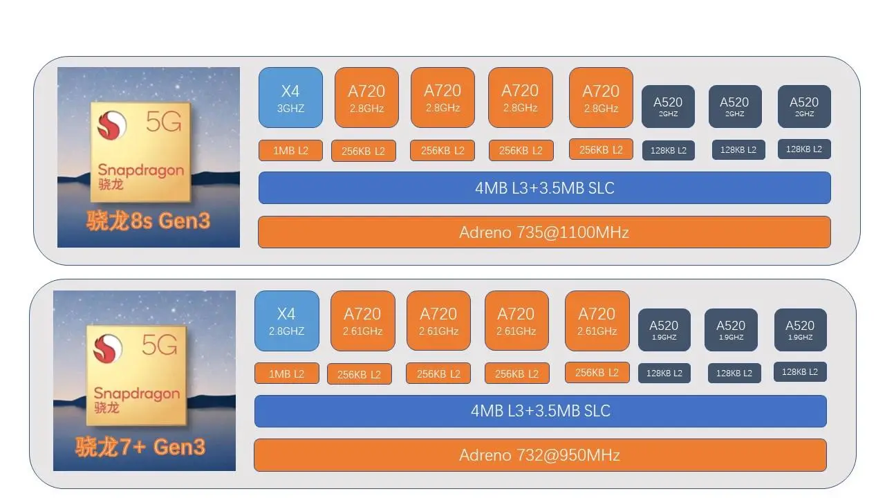 GT720 显卡：低调外观下的强大性能，你了解多少？  第2张