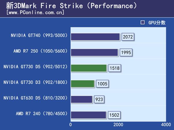 GT730 与集成显卡的对决：速度、图像质量与价格的全面解析  第3张