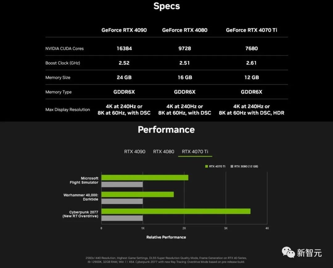 GT720M 显卡：性能表现平平，独立处理图像任务有优势