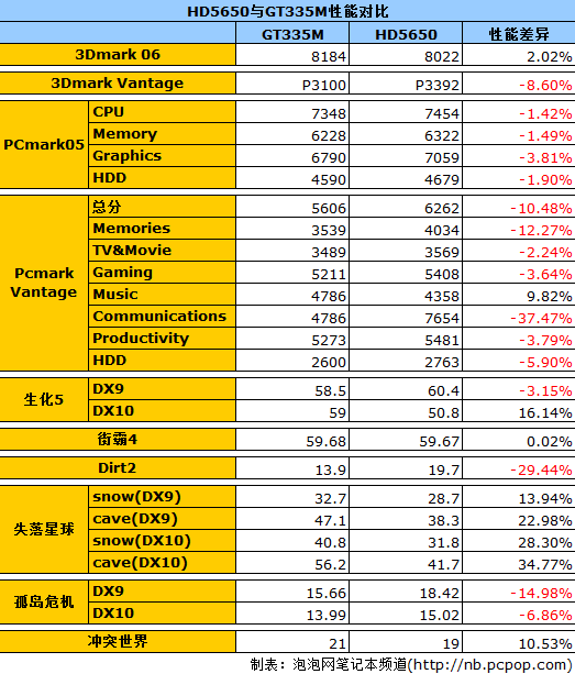 如何让老款 GT740 显卡性能媲美顶尖产品？看这里  第5张