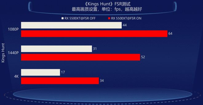 GT-A52K 最佳画质需求显卡探讨：如何获得震撼视听享受？  第3张