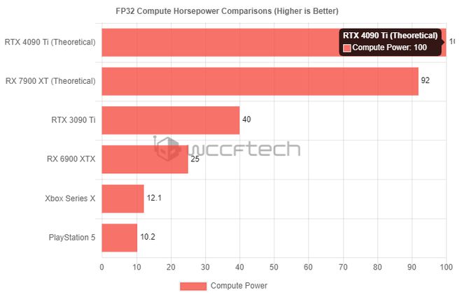 NVIDIA GT750M 显卡：卓越性能与游戏需求的平衡探讨  第5张