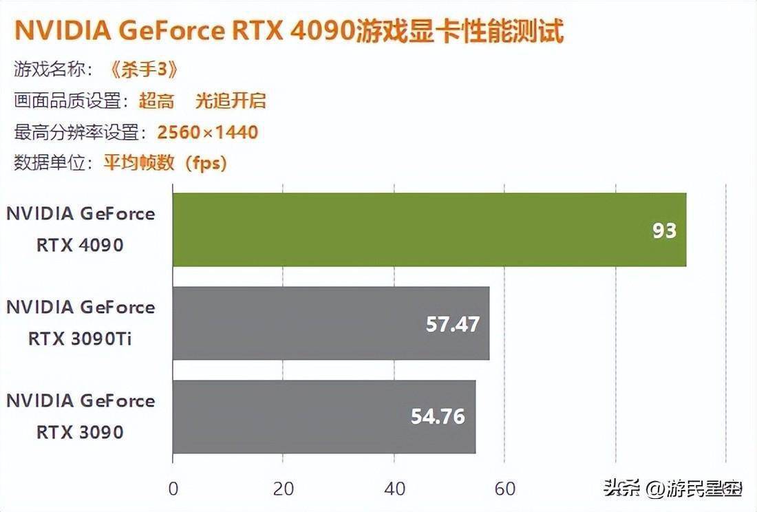 GT7304G 显卡不支持双显卡技术，性能提升有限且可能增加功耗散热负担