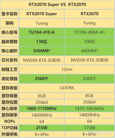 GT7304G 显卡不支持双显卡技术，性能提升有限且可能增加功耗散热负担  第9张