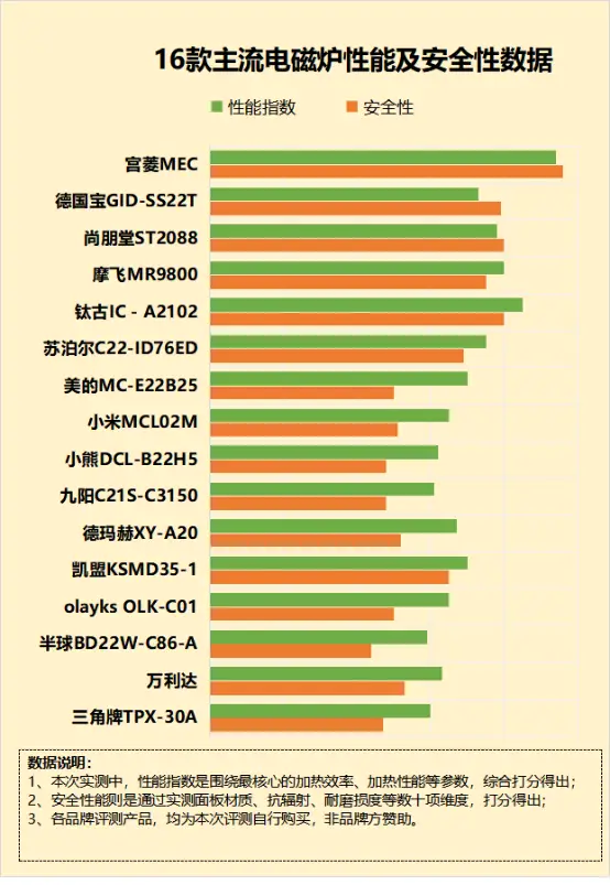 昔日卡皇 AMD 6670 与 NVIDIA GT740 的性能与价格平衡对比  第6张