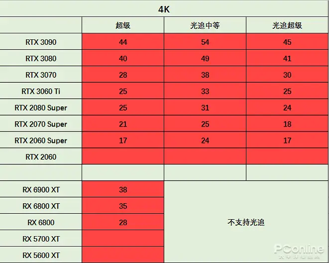 GT710 显卡：性能不足，直播需谨慎  第4张