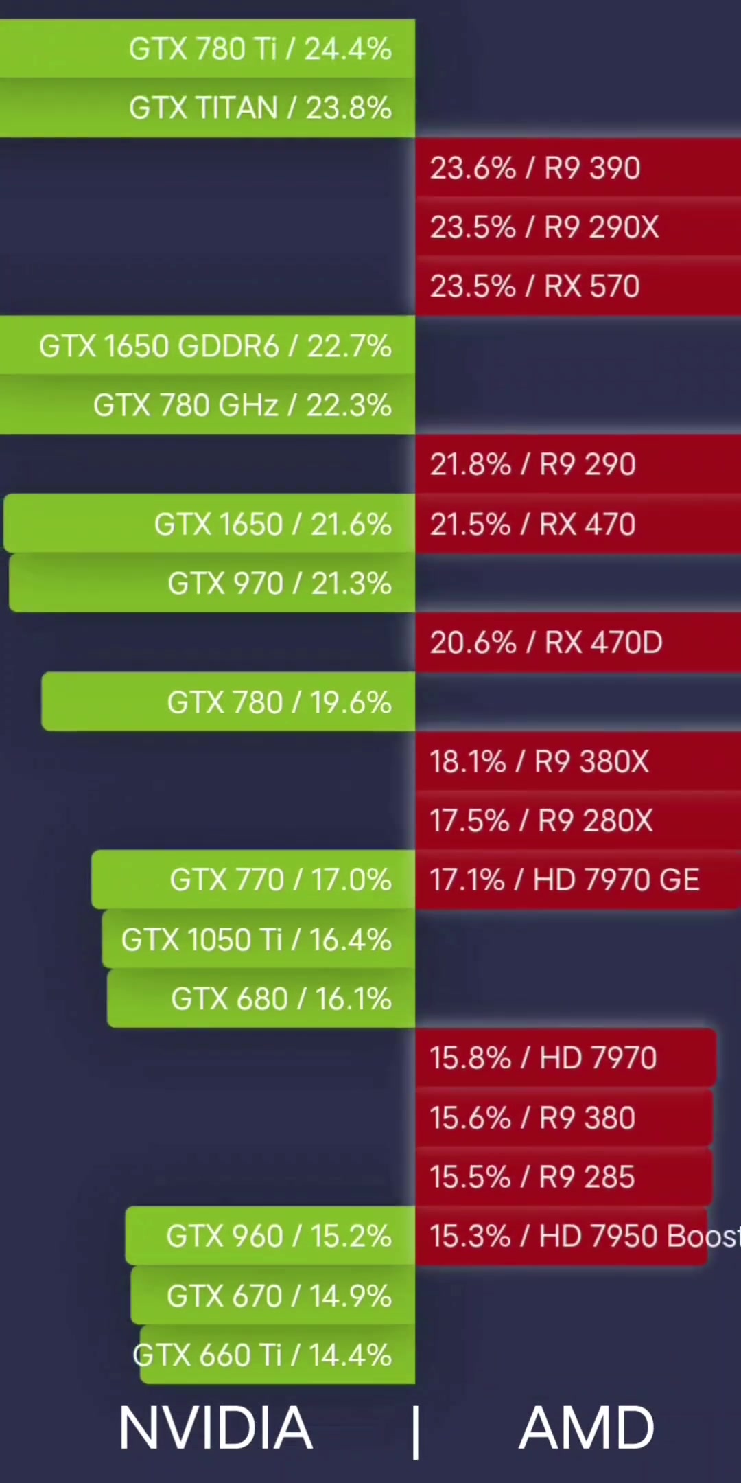 GT710 显卡：性能不足，直播需谨慎  第8张