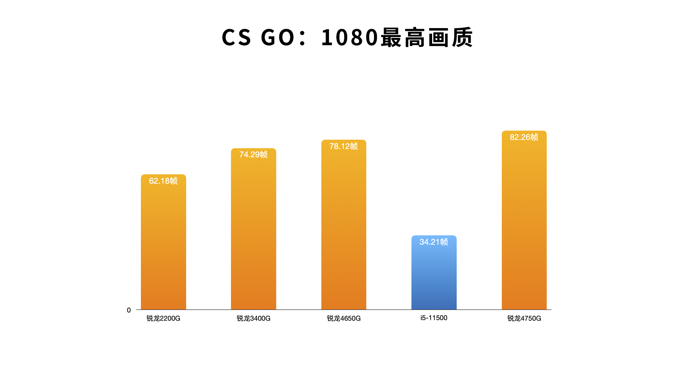 GT730 战术核显：显卡领域的独特趣事与真实面目揭秘  第3张