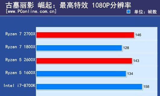 追忆计算机稀缺年代的传奇显卡 g3930 和 8600GT