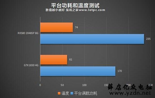 微星 GT710 2GDDR3 显卡：性能揭秘与功耗散热评测  第3张