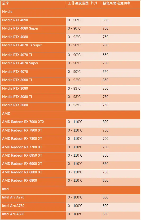 深度剖析 GT710 显卡：从诞生到市场定位，简而精的设计满足玩家需求  第3张