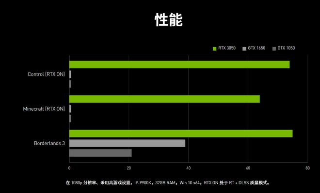 电子游戏领域中 GT 与 MX 系列显卡的对比与选择  第5张