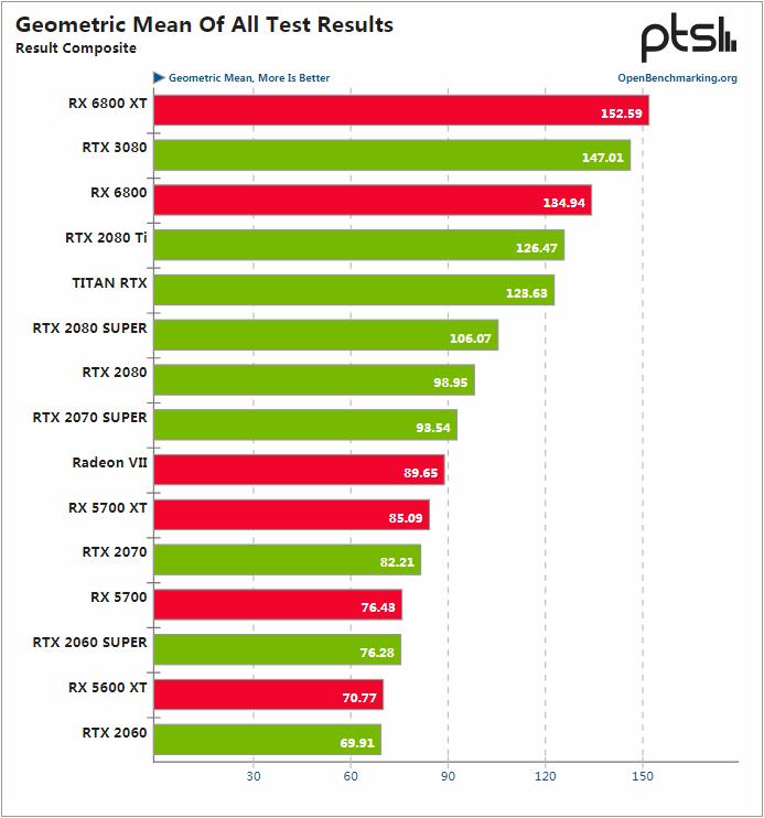 电子游戏领域中 GT 与 MX 系列显卡的对比与选择  第6张