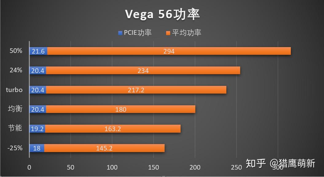 华硕 GT710 1G 显卡价格大揭秘，性能表现、购买价值全分析  第8张