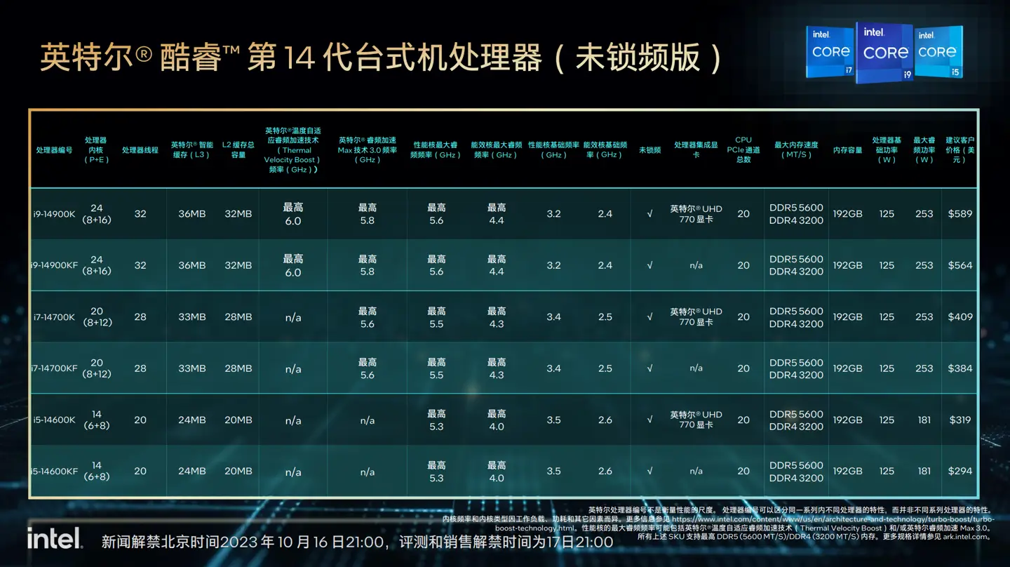 i5-2400 英特尔酷睿 i5-2400 处理器：青春岁月的印记与激情燃烧的源泉