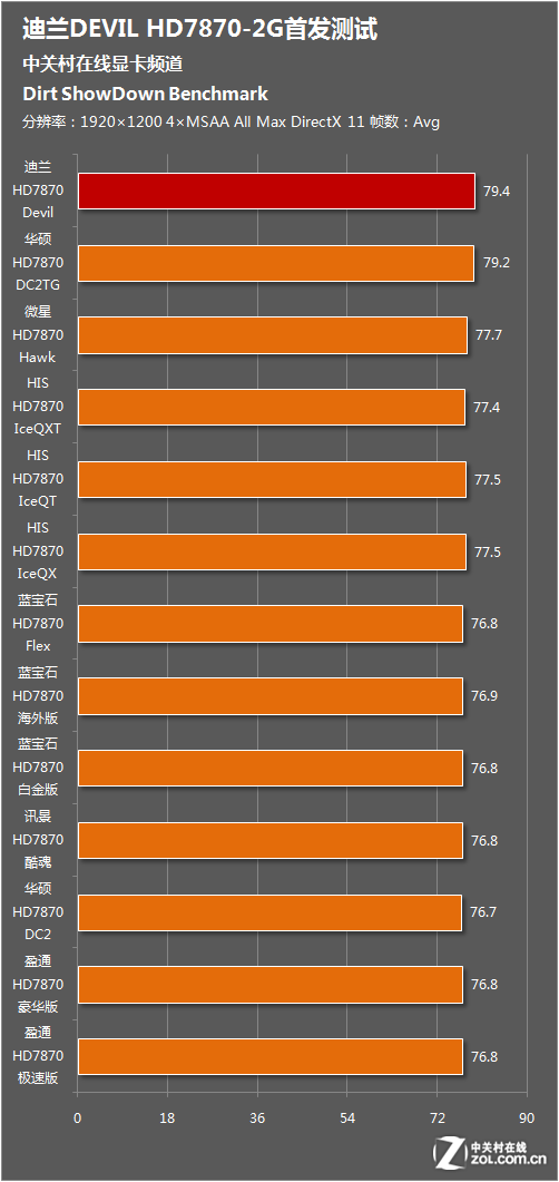 GT73EVR 显卡改造：挑战性能极限，追求卓越游戏体验  第7张