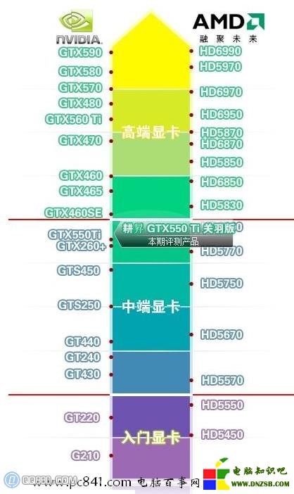 GT220 显卡：小巧身躯蕴含强大性能，安装前准备工作大揭秘  第8张