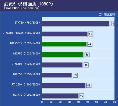 GT750Ti 显卡：神秘力量与孔距困扰，你了解多少？  第5张