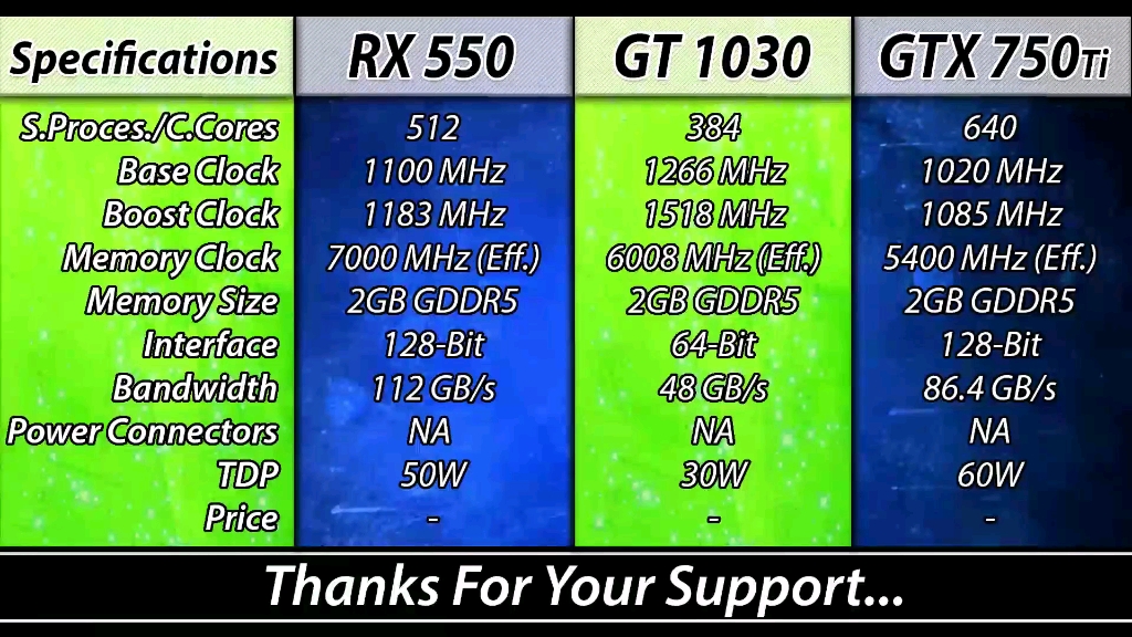 GT750Ti 显卡：神秘力量与孔距困扰，你了解多少？  第7张