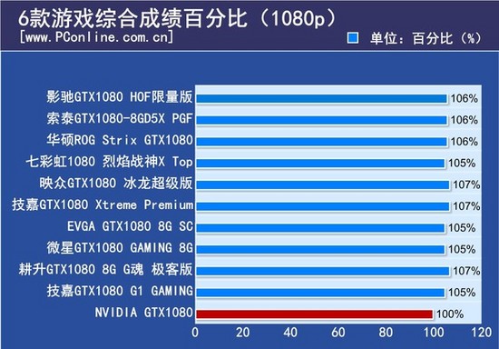 GT106 显卡：性能卓越，游戏体验绝佳，节能环保的理想之选  第1张