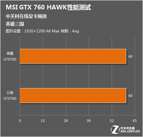 翔升 GT760 显卡：强大性能，带来无与伦比的顺畅体验  第4张