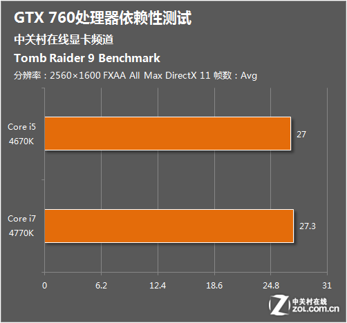 翔升 GT760 显卡：强大性能，带来无与伦比的顺畅体验  第5张