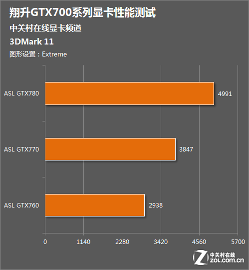 翔升 GT760 显卡：强大性能，带来无与伦比的顺畅体验  第7张