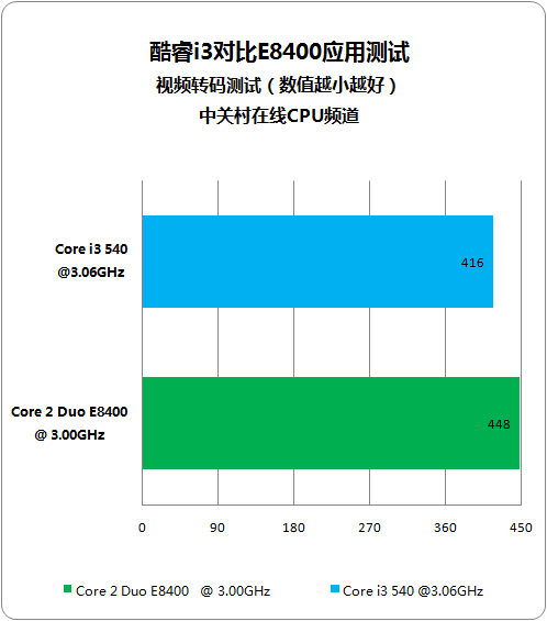 酷睿i3-9300 酷睿 i3-9300：小巧身躯蕴含强大能量，性能卓越令人惊叹  第3张