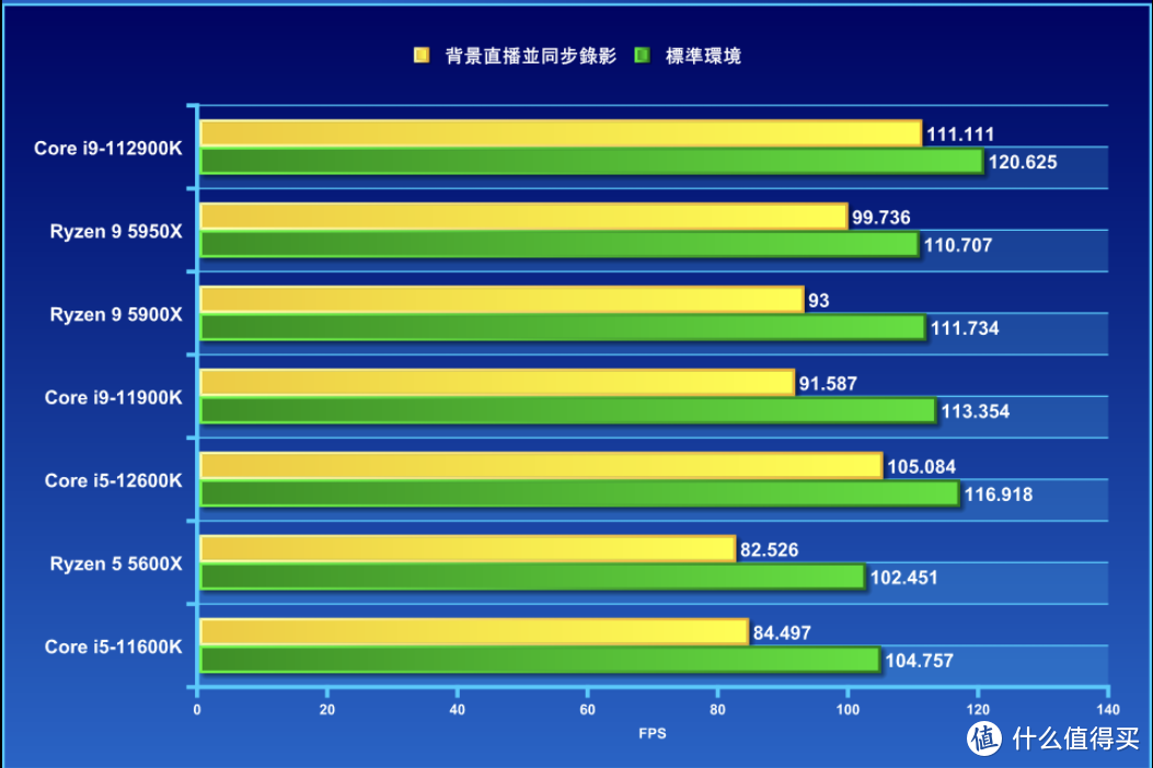 酷睿 i5-12600：性能惊人的多任务处理加速引擎  第3张